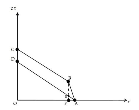 Illustration Of The Doppler Contraction Of The Arrival Times Of Photons