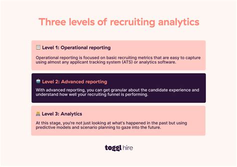 What Are Recruitment Analytics A Guide For Data Driven Hiring