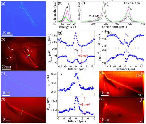 Fl Pl And Raman Characterizations Of As Grown Monolayer Ws Film On A