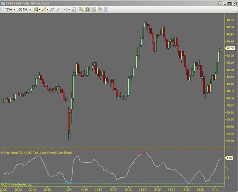 Volume Flow Indicator VFI How To Use