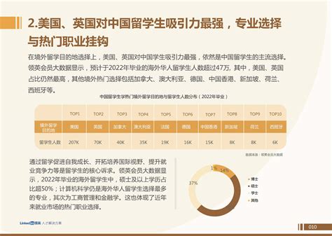 领英：2022中国留学生归国求职洞察报告 Pdf 附下载 三个皮匠报告