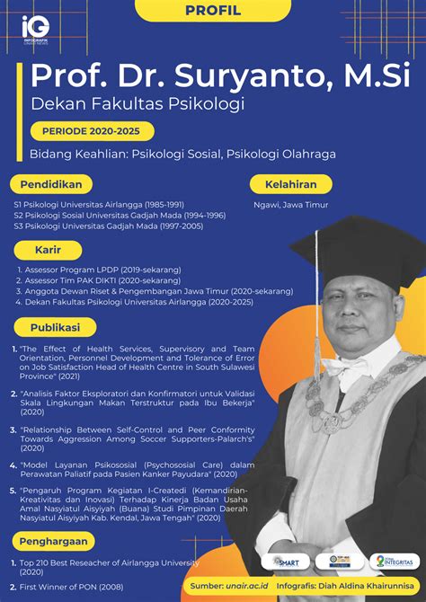 Infografik Prof Dr Suryanto M Si Universitas Airlangga Official