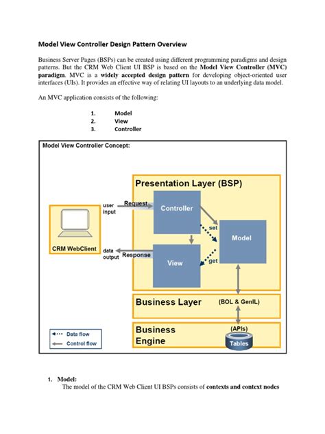 Model View Controller Design Pattern Overview Pdf Modelviewcontroller Digital Technology