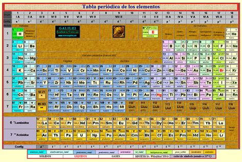 Tabla Periódica Blog De Ciencias De Giovanni Giliberto