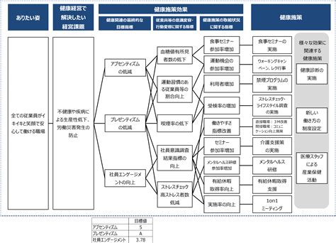 労働安全衛生（occupational Safety And Health） 企業情報 リコーインダストリー株式会社