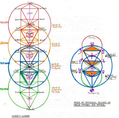 Jacobs Ladder Interlocking Worlds Jacobs Ladder Kabbalah Sacred