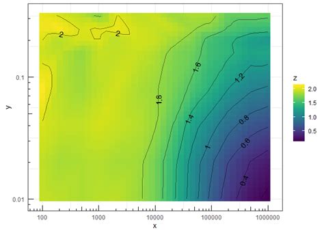 Ggplot2 R 2d Contour Plot With Colored Surface Stack Overflow