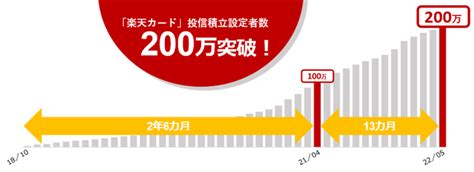 楽天証券の「楽天キャッシュ決済」投信積立の設定方法を画像で解説｜資産形成ゴールドオンライン