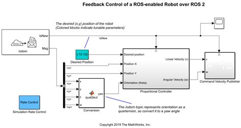 Ros2与matlab入门教程 Ros2上启用ros的机器人的反馈控制 创客智造