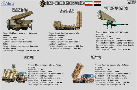 Military Assets For DCS By Currenthill Page 51 Static AI Mods For