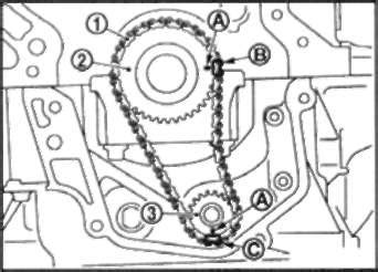 УСТАНОВКА ЦЕПИ ГРМ ДВИГАТЕЛЯ MR20DE | Nissan | Руководство Nissan