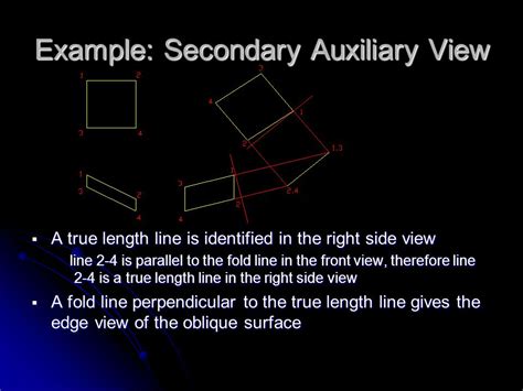 Partial Auxiliary View