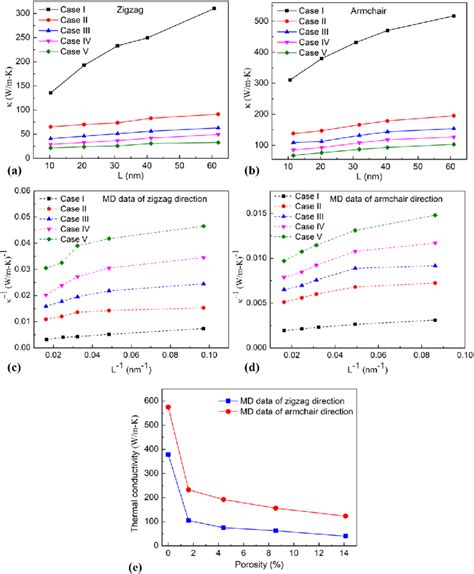 Ab Dependence Of Thermal Conductivity On The System Size Of