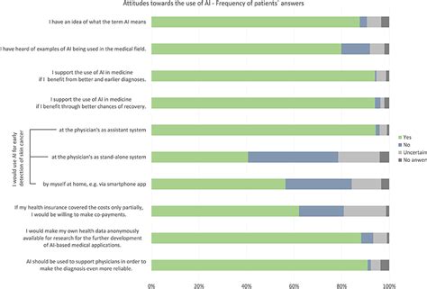 Frontiers Artificial Intelligence In Skin Cancer Diagnostics The