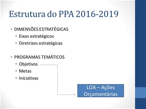 Proposta para o Programa Temático de SAN no PPA ppt carregar