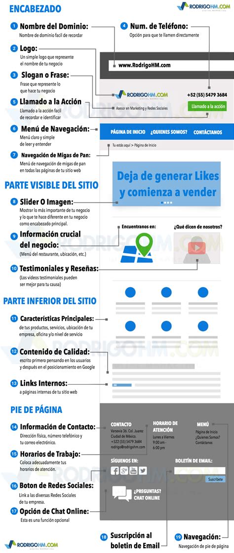 8 Elementos Que Todo Sitio Web Debe Tener Marketing Digital