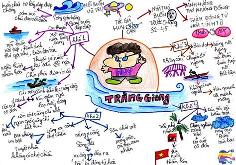 Cách Trang Trí Sơ đồ Tư Duy Hướng Dẫn Chi Tiết Nhất Từ A Z Dễ Nhớ Oecc