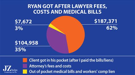 Car Accident Settlement Amounts In 2022 Personal Injury