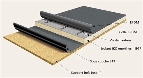 Sch Ma De Fabrication Toit Plat Avec Membrane Epdm Toit Plat