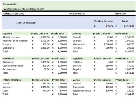 Elementos Claves En Tu Presupuesto De Evento