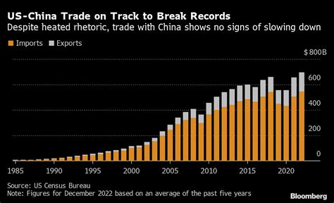 Bloomberg