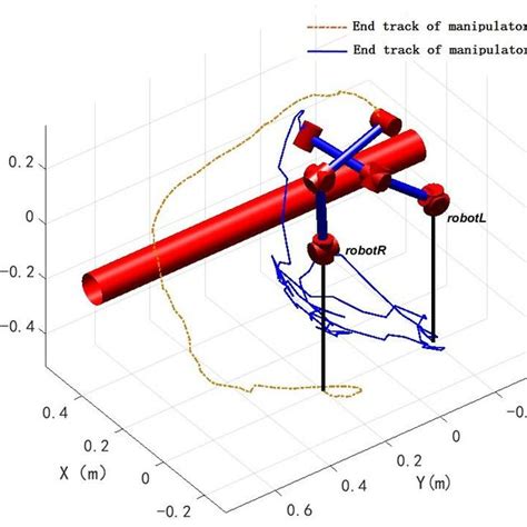 Motion Path Diagram Of Two Manipulators Of Live Working Robot In