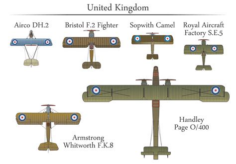 Age of Dogfights: WWI by Forsage Games - A Wargamers Needful Things