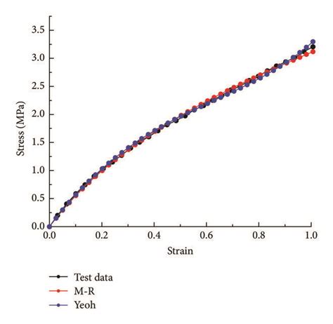 Rubber Stress Strain Curve