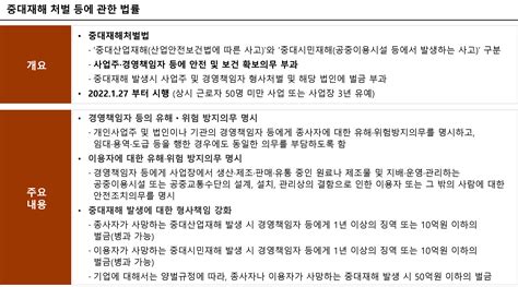 Inno 중대재해처벌법 시행령 주요 내용 20 Jul