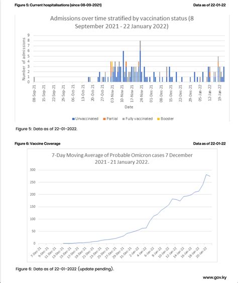 Cayman Islands COVID-19 Situational Report (SitRep) - IEyeNews