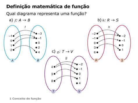 Afinal O Que é Função De Quê Ppt Carregar