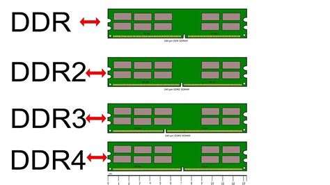 Como saber qual a melhor memória RAM Memórias RAM Clube do Hardware