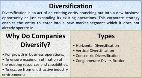 What Is Diversification Advantages Disadvantages Types