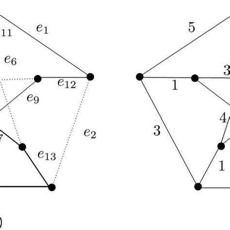 Local edge coloring of Petersen graph P: | Download Scientific Diagram