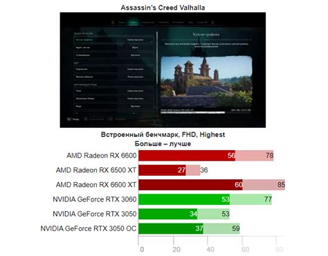 Стоит ли покупать RTX 3050 даже по рекомендованной цене - моё мнение