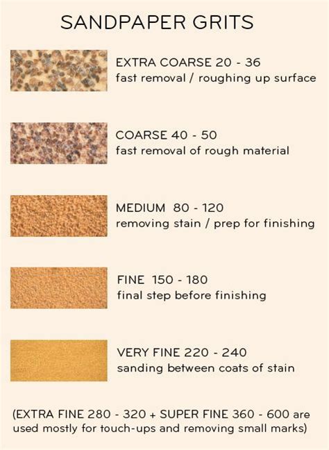 The 25+ best Sandpaper ideas on Pinterest | Hammer images, Sanding wood ...