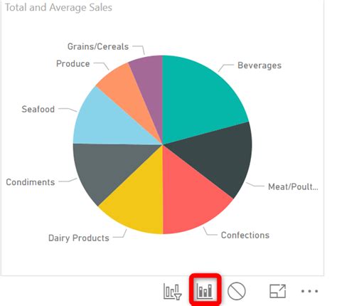 Create A Power BI Pie Chart In 6 Easy Steps GoSkills