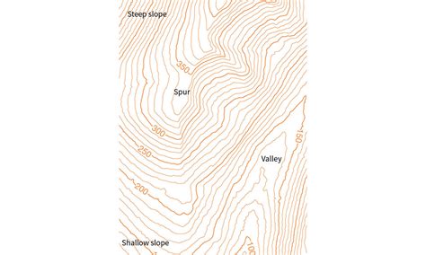 Learn All About Contour Lines Os Getoutside