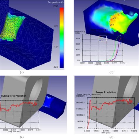 Representative illustration of the DEFORM simulation at 120 m/min... | Download Scientific Diagram