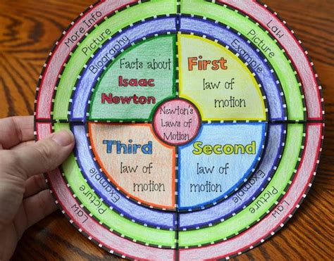 Newtons 3 Laws Of Motion Wheel Foldable Great For Science Interactive