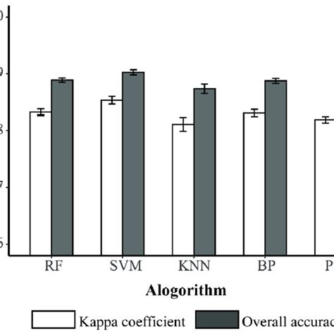 Accuracy Comparison Of Algorithms Download Scientific Diagram