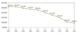 2017 Sentencing Commission Statistical Report Available – North ...