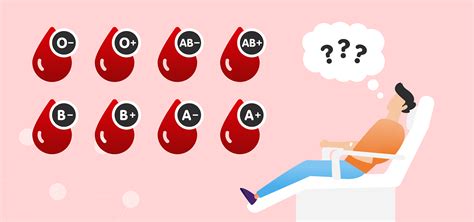 Blood Types