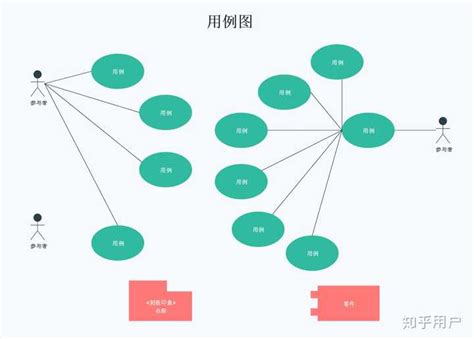 用例图是什么？用什么工具绘制？ 知乎