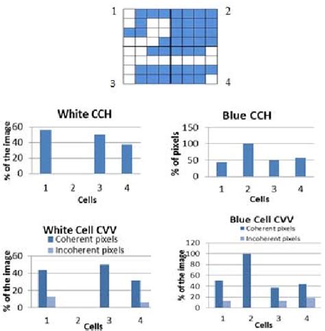 Figure 1 From Content Based Image Retrieval Based On Cell Color