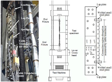 Test Setup And Strain Gauge Layout Download Scientific Diagram