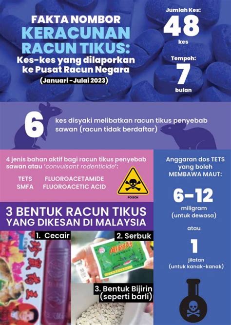 Fakta Nombor Keracunan Racun Tikus