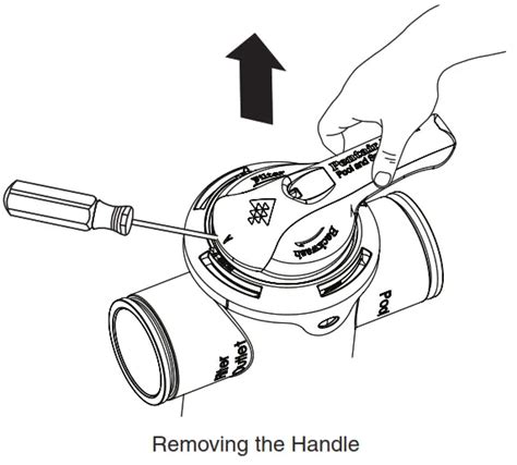 Pentair Water Fullfloxf Backwash Valve User Guide