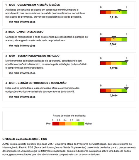 Ndice De Desempenho Da Sa De Suplementar Idss Ics