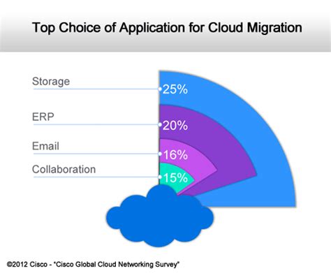 Cloud Computing Adoption Is Slow but Steady | IT Business Edge